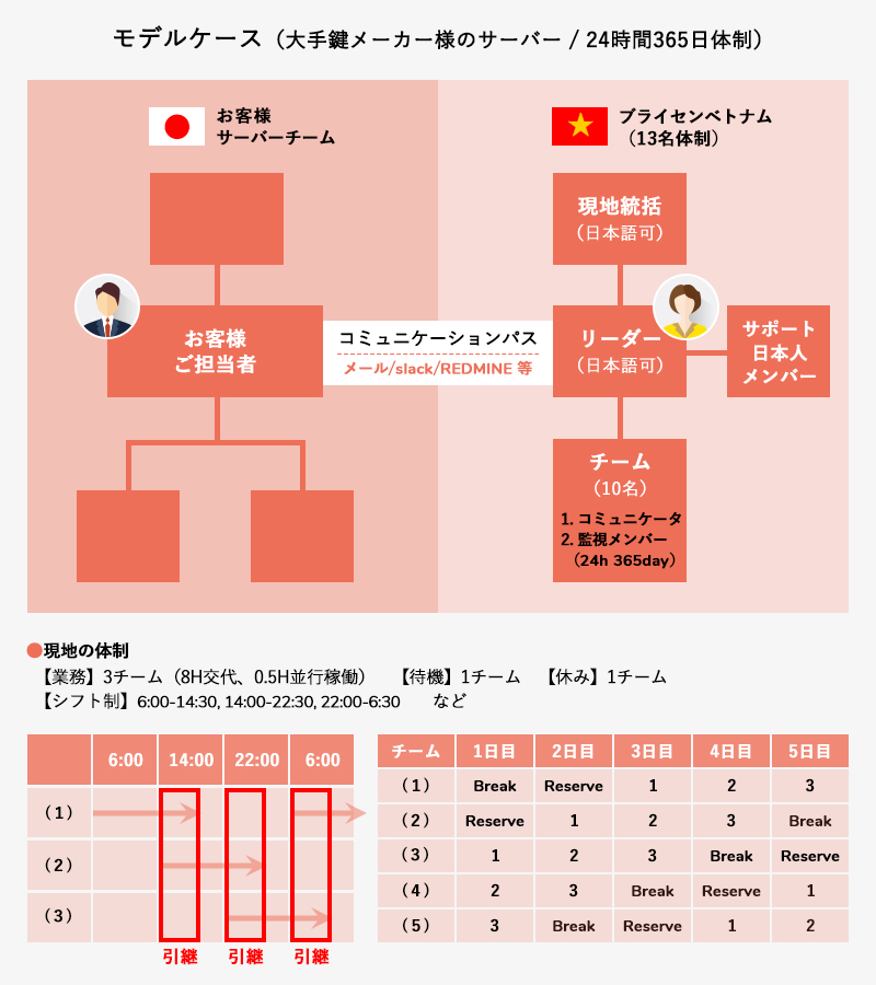 徹底した品質チェック体制